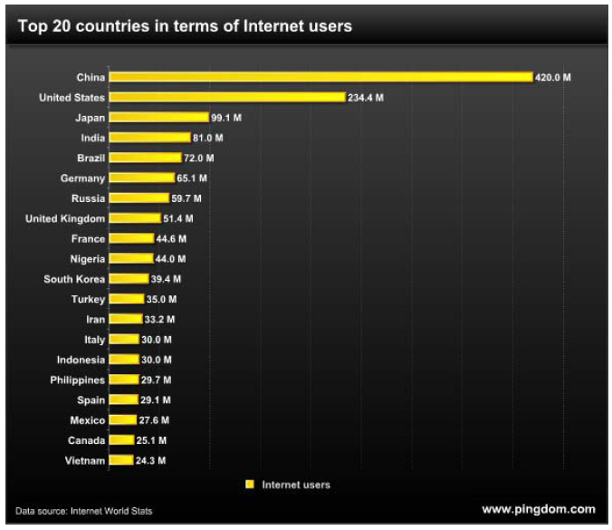 Топ стран по скорости интернета в мире. Топ европейских стран по скорости интернета. Pingdom Internet users 2021. Users 2021